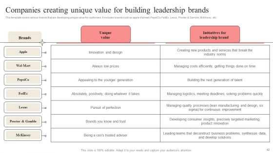 Developing Market Leading Businesses Ppt PowerPoint Presentation Complete Deck With Slides