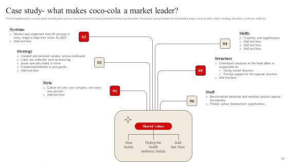Developing Market Leading Businesses Ppt PowerPoint Presentation Complete Deck With Slides