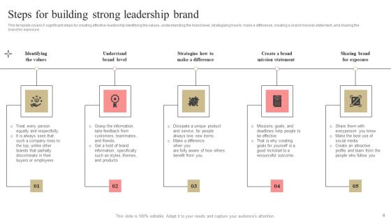 Developing Market Leading Businesses Ppt PowerPoint Presentation Complete Deck With Slides