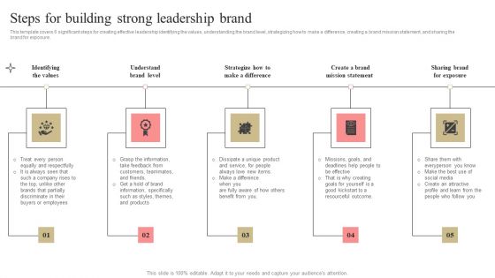 Developing Market Leading Businesses Steps For Building Strong Leadership Brand Professional PDF