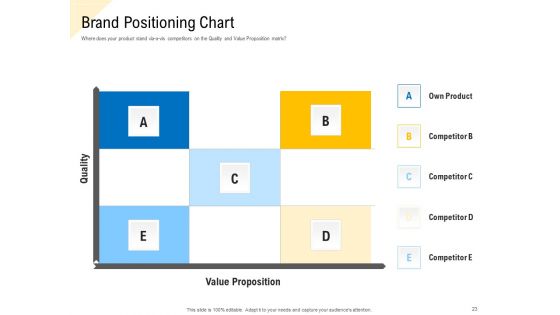 Developing Market Positioning Strategy Ppt PowerPoint Presentation Complete Deck With Slides