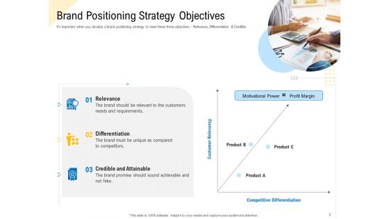 Developing Market Positioning Strategy Ppt PowerPoint Presentation Complete Deck With Slides