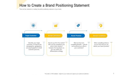 Developing Market Positioning Strategy Ppt PowerPoint Presentation Complete Deck With Slides