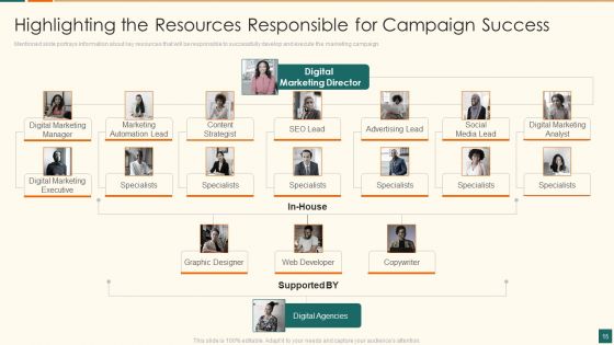 Developing Marketing Campaign For Real Estate Project Ppt PowerPoint Presentation Complete Deck With Slides