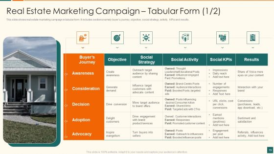 Developing Marketing Campaign For Real Estate Project Ppt PowerPoint Presentation Complete Deck With Slides
