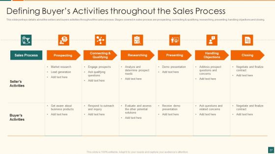 Developing Marketing Campaign For Real Estate Project Ppt PowerPoint Presentation Complete Deck With Slides