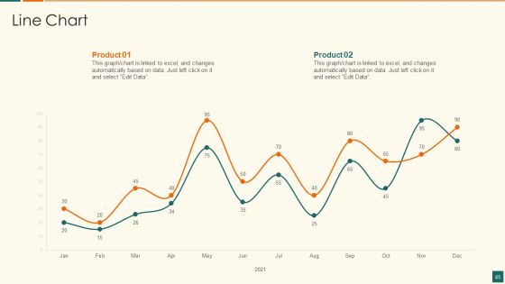 Developing Marketing Campaign For Real Estate Project Ppt PowerPoint Presentation Complete Deck With Slides