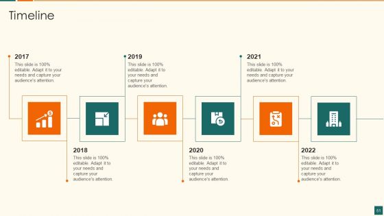 Developing Marketing Campaign For Real Estate Project Ppt PowerPoint Presentation Complete Deck With Slides