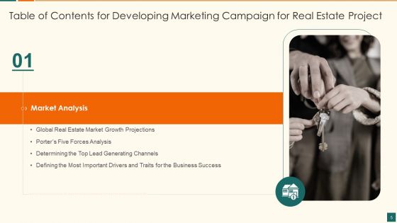 Developing Marketing Campaign For Real Estate Project Ppt PowerPoint Presentation Complete Deck With Slides