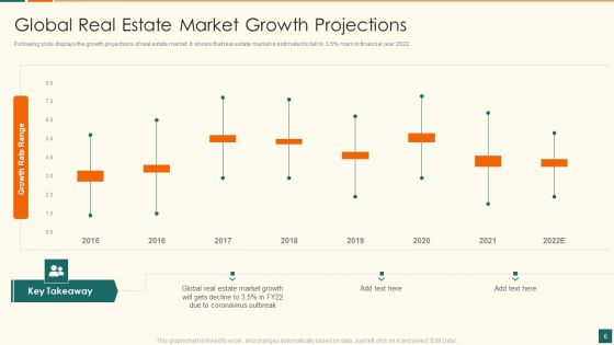 Developing Marketing Campaign For Real Estate Project Ppt PowerPoint Presentation Complete Deck With Slides