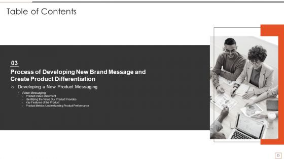 Developing New Product Messaging Canvas And Determining Its USP Ppt PowerPoint Presentation Complete Deck With Slides