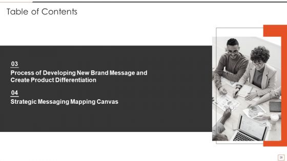 Developing New Product Messaging Canvas And Determining Its USP Ppt PowerPoint Presentation Complete Deck With Slides