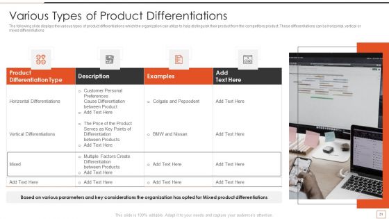 Developing New Product Messaging Canvas And Determining Its USP Ppt PowerPoint Presentation Complete Deck With Slides