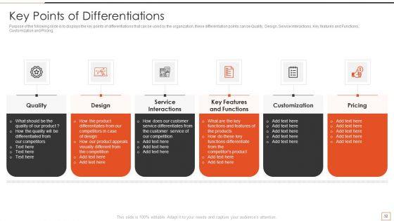 Developing New Product Messaging Canvas And Determining Its USP Ppt PowerPoint Presentation Complete Deck With Slides