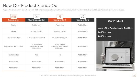 Developing New Product Messaging Canvas And Determining Its USP Ppt PowerPoint Presentation Complete Deck With Slides