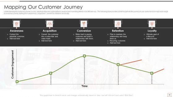 Developing New Product Messaging Canvas And Determining Its USP Ppt PowerPoint Presentation Complete Deck With Slides