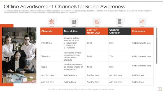 Developing New Product Messaging Canvas And Determining Its USP Ppt PowerPoint Presentation Complete Deck With Slides