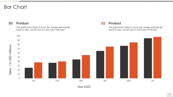 Developing New Product Messaging Canvas And Determining Its USP Ppt PowerPoint Presentation Complete Deck With Slides