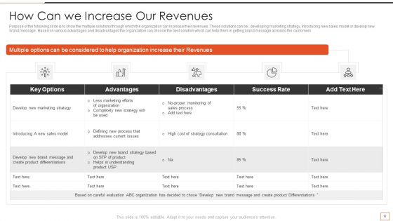 Developing New Product Messaging Canvas And Determining Its USP Ppt PowerPoint Presentation Complete Deck With Slides