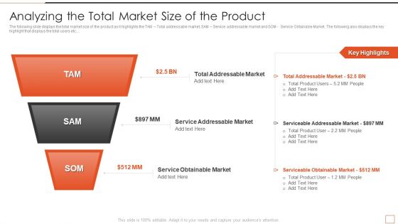 Developing New Product Messaging Canvas Determining Its USP Analyzing The Total Market Size Rules PDF