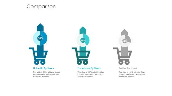 Developing New Sales And Marketing Strategic Approach Comparison Ppt PowerPoint Presentation Professional Ideas PDF