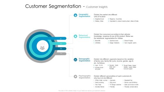 Developing New Sales And Marketing Strategic Approach Customer Segmentation And Customer Insights Rules