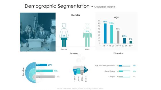 Developing New Sales And Marketing Strategic Approach Demographic Segmentation And Customer Insights Education Structure
