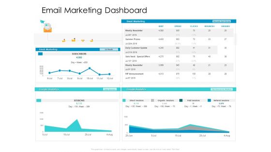 Developing New Sales And Marketing Strategic Approach Email Marketing Dashboard Summary