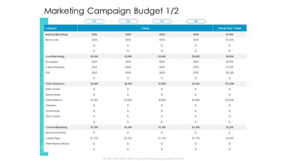 Developing New Sales And Marketing Strategic Approach Marketing Campaign Budget Content Ppt PowerPoint Presentation Visual Aids Gallery PDF