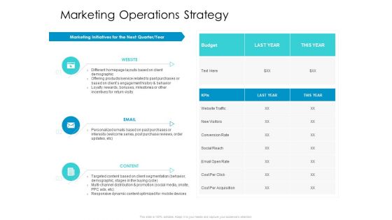 Developing New Sales And Marketing Strategic Approach Marketing Operations Strategy Ppt PowerPoint Presentation Layouts Graphics Example PDF