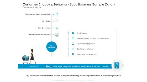 Developing New Sales And Marketing Strategic Customers Shopping Behavior And Baby Boomers Sample Data And Customer Insights Icons