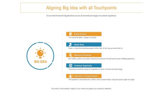 Developing New Trade Name Idea Aligning Big Idea With All Touchpoints Ppt Summary Slide PDF