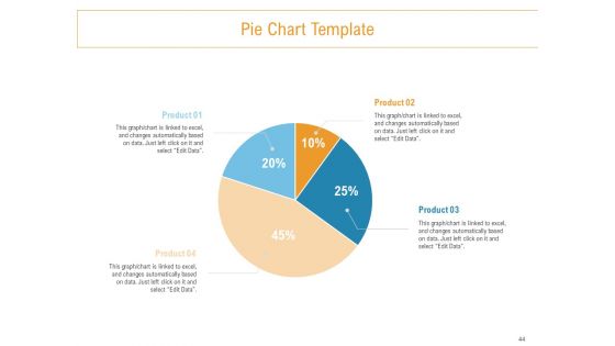 Developing New Trade Name Idea Ppt PowerPoint Presentation Complete Deck With Slides