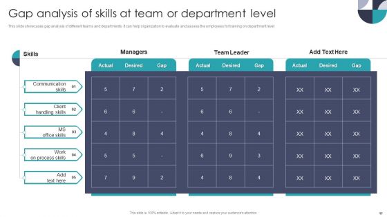 Developing On Job Training Plan For Employee Skills Enhancement Ppt PowerPoint Presentation Complete With Slides