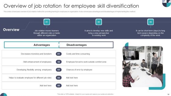 Developing On Job Training Plan For Employee Skills Enhancement Ppt PowerPoint Presentation Complete With Slides