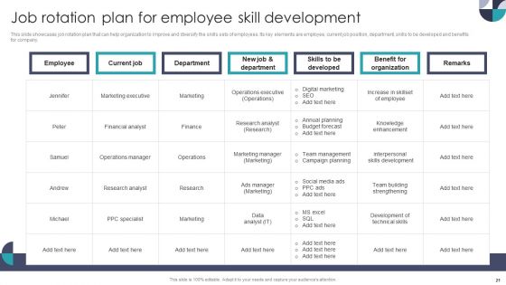 Developing On Job Training Plan For Employee Skills Enhancement Ppt PowerPoint Presentation Complete With Slides
