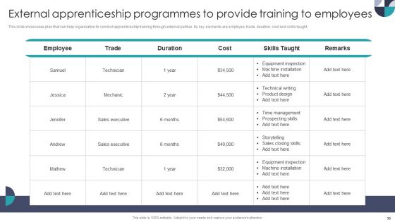 Developing On Job Training Plan For Employee Skills Enhancement Ppt PowerPoint Presentation Complete With Slides