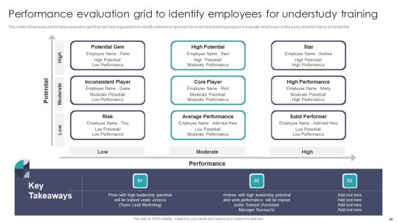 Developing On Job Training Plan For Employee Skills Enhancement Ppt PowerPoint Presentation Complete With Slides