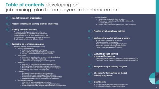 Developing On Job Training Plan For Employee Skills Enhancement Ppt PowerPoint Presentation Complete With Slides
