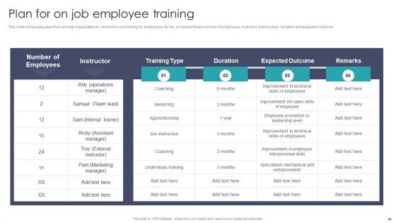 Developing On Job Training Plan For Employee Skills Enhancement Ppt PowerPoint Presentation Complete With Slides