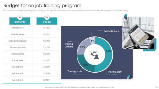 Developing On Job Training Plan For Employee Skills Enhancement Ppt PowerPoint Presentation Complete With Slides