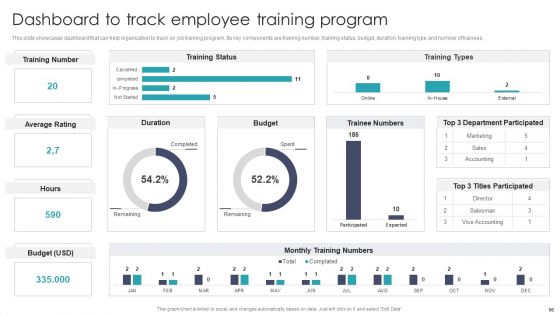 Developing On Job Training Plan For Employee Skills Enhancement Ppt PowerPoint Presentation Complete With Slides