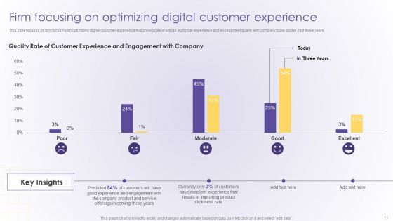 Developing Online Consumer Engagement Program Ppt PowerPoint Presentation Complete Deck With Slides