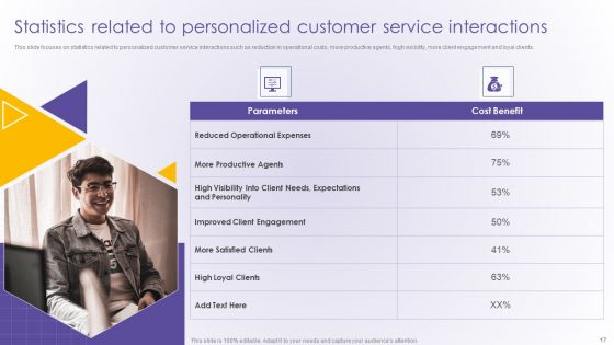 Developing Online Consumer Engagement Program Ppt PowerPoint Presentation Complete Deck With Slides