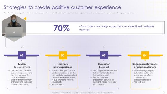 Developing Online Consumer Engagement Program Ppt PowerPoint Presentation Complete Deck With Slides