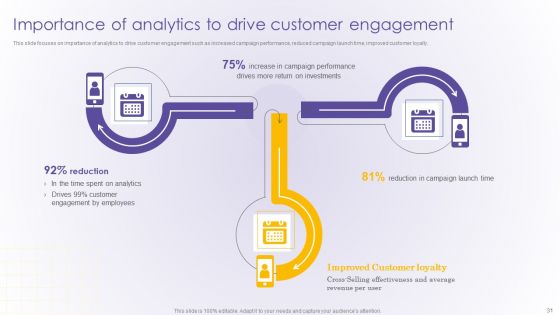 Developing Online Consumer Engagement Program Ppt PowerPoint Presentation Complete Deck With Slides