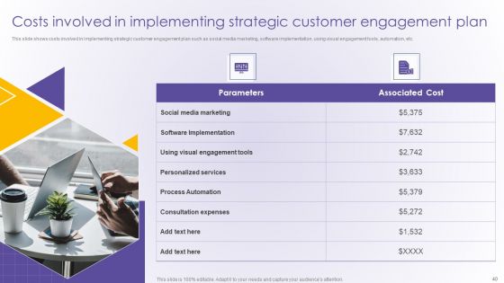 Developing Online Consumer Engagement Program Ppt PowerPoint Presentation Complete Deck With Slides