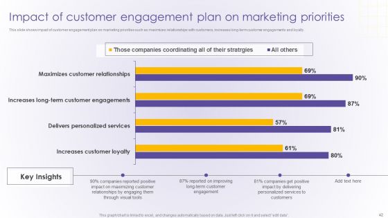 Developing Online Consumer Engagement Program Ppt PowerPoint Presentation Complete Deck With Slides