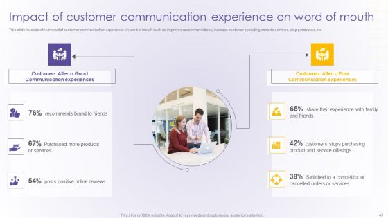 Developing Online Consumer Engagement Program Ppt PowerPoint Presentation Complete Deck With Slides