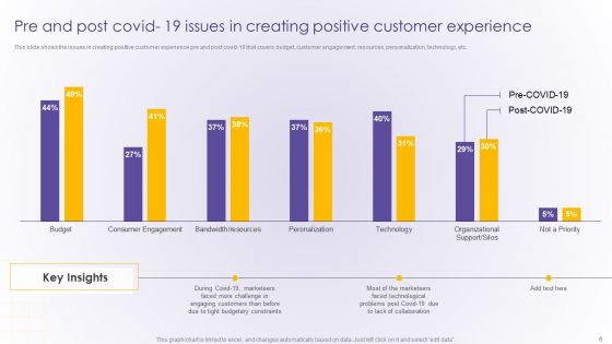 Developing Online Consumer Engagement Program Ppt PowerPoint Presentation Complete Deck With Slides